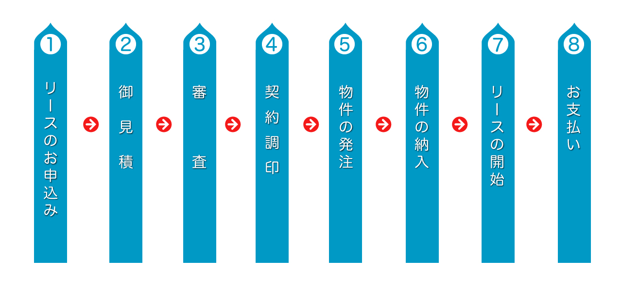 リース契約の手順